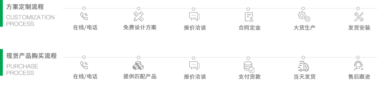 深圳德彩网合作流程